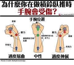 臥推手腕痛導致重量卡關?二哥實測:3 個動作修正 + 1 件必備裝備! 2 喔推手腕